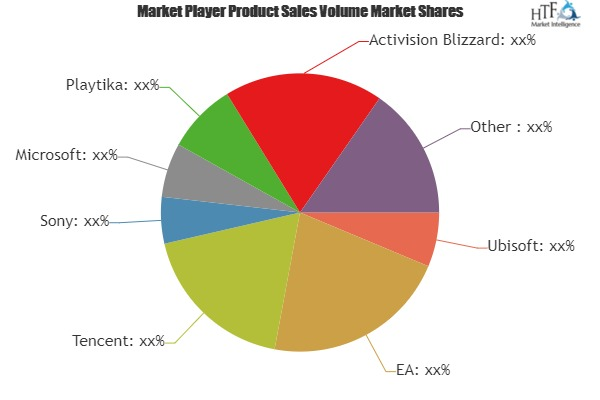 Artificial Intelligence in Video Games Market