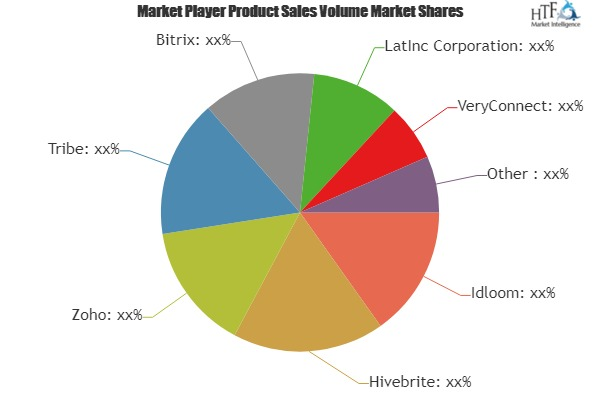 Social Networking Tools Market