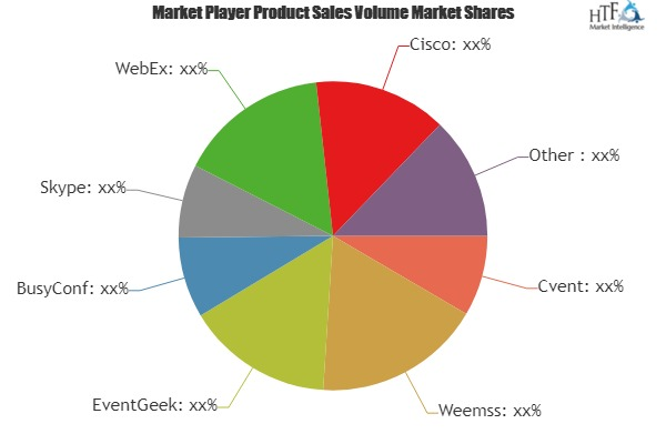 Conference Software Market