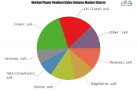 Retail Core Banking Systems Market