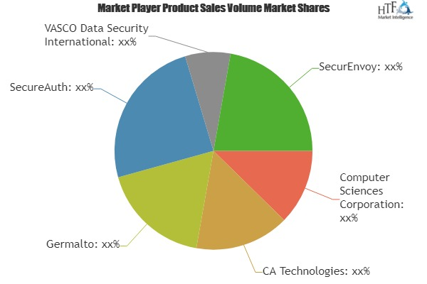 User Authentication Solution Market'