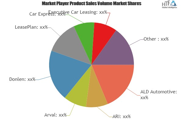 Car Fleet Leasing Market