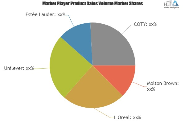 Men's Grooming Market'