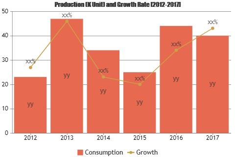 Teenager Life Insurance Market