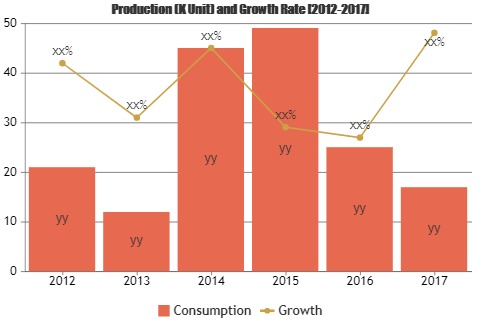 Batter and Breader Premixes Market