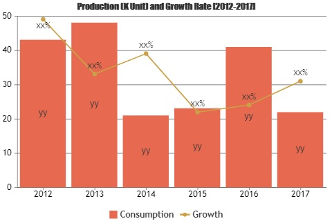 Old Toothpastes Market'