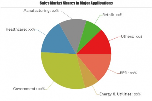 Data Protection and Recovery Solutions Market'