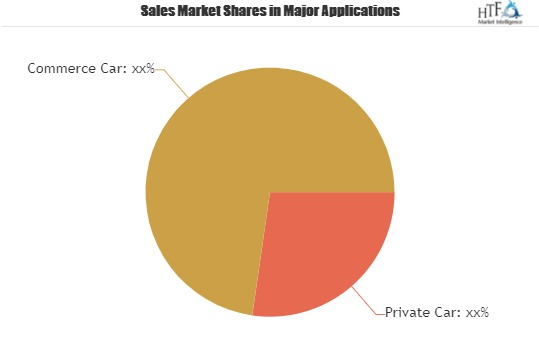 Connected Car Services Market