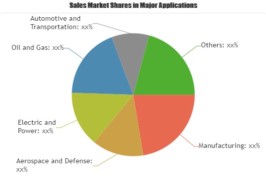Industrial Ethernet Switch Market