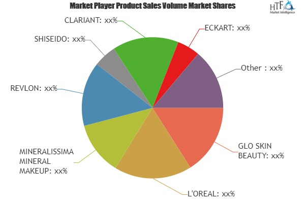 Mineral Cosmetics Market