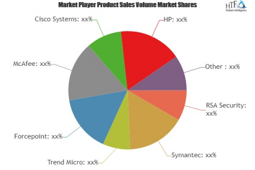 Consumer Endpoint Security Market'