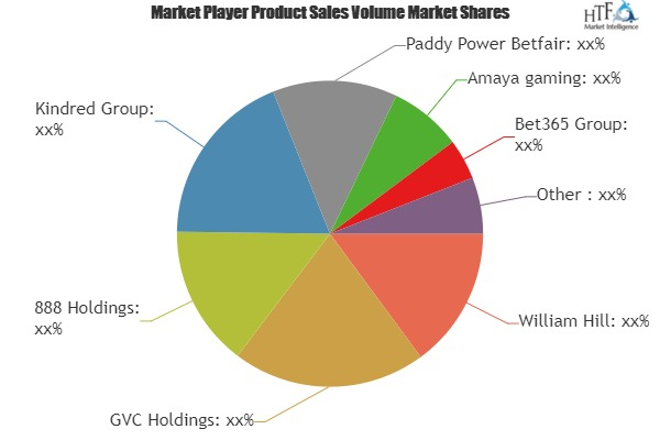 Online Sports Betting Market'