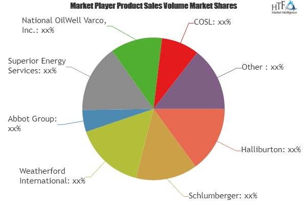 Oil Field Services Market'