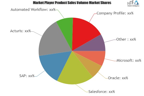 Insurance Software Market'