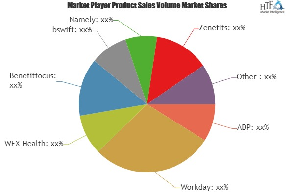 Welfare Administration Software Market'