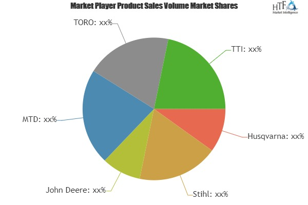 Lawn Care Machinery Market