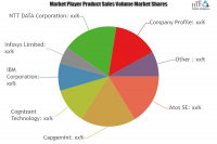 Internet of Things Professional Services Market