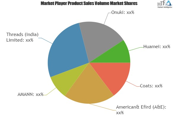 Clothing Sewing Threads Market'