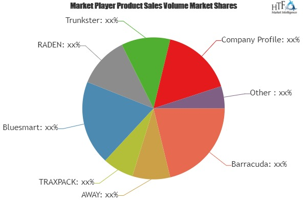 Smart Carry-on Bags Market'