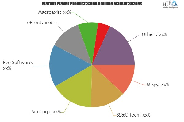Investment Management Tools Market