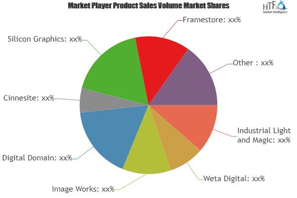 Special Effects Services Market