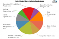 Machine Learning Courses Market Is Booming Worldwide by 2025