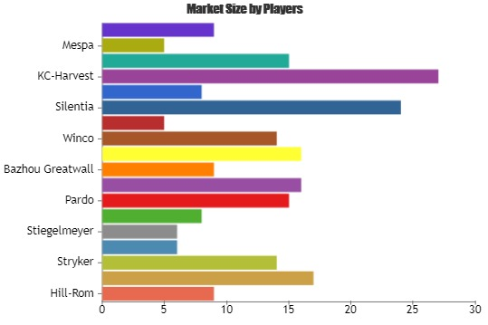 Medical Office Furniture Market to Make Great Impact by 2025
