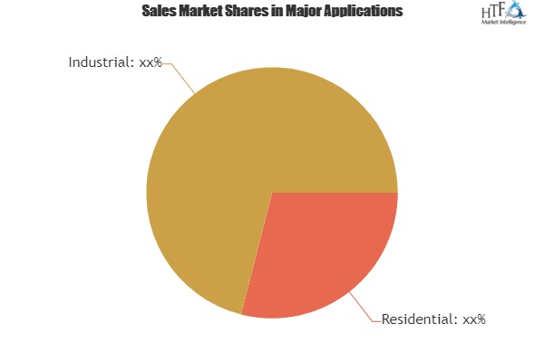 Water Network Management Market to Remain Competitive