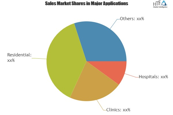Mental Health EHR Software Market'