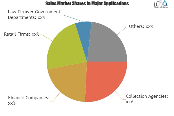 Debt Recovery Solution Market To Witness Huge Growth By 2025'