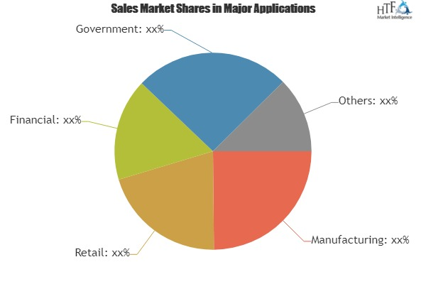 Identity Access Management (IAM) Software Market