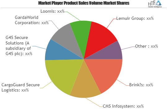 Secure Logistics Market'