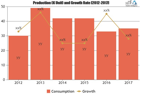 Mobile Middleware Market to Witness Massive Growth| TIBCO, M'