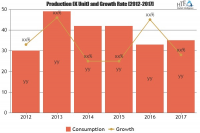 Mobile Middleware Market to Witness Massive Growth| TIBCO, M
