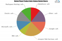 Cloud-based Database Market to Witness Massive Growth| Couch