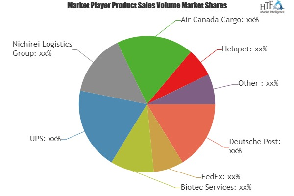 Cold Chain for Pharmaceutical Market To Witness Huge Growth