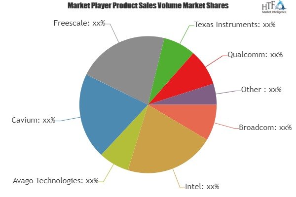 Communication Processors Market What Will Be The Growth In N