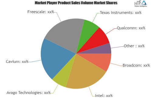 Communication Processors Market What Will Be The Growth In N'