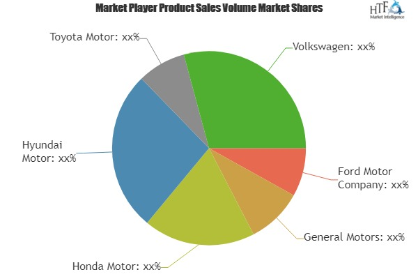 Passenger Vehicle Market