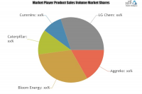Backup Power Market To See Major Growth By 2025| Bloom Energ