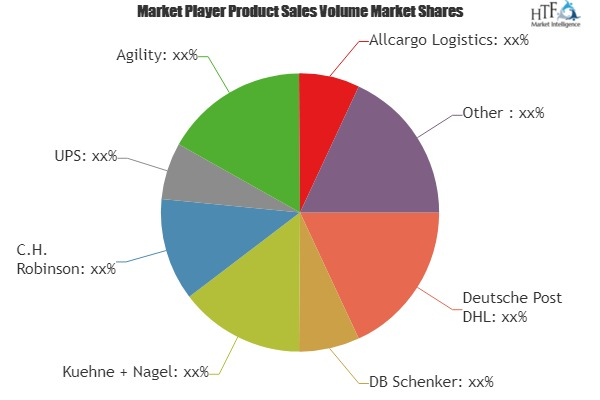 Furniture Logistics Market to Witness Massive Growth| Nippon'