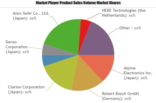 Automotive navigation system Market