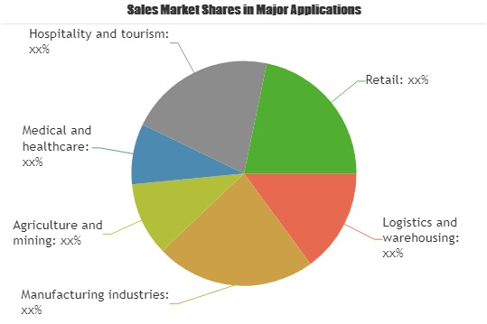 Mobile Robot Platforms Market'