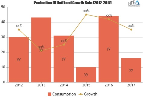 Sun Protective Clothing Market'