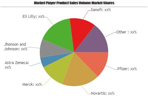 Beta blockers Market'