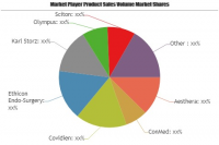 Direct Energy Devices Market