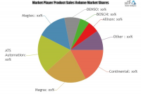 Hybrid and Electric Car Drive Systems Market