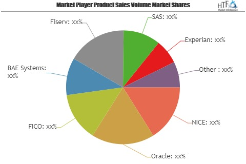 Transaction Monitoring for Government and Defense Market