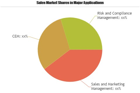 Customer Success Platforms Market'