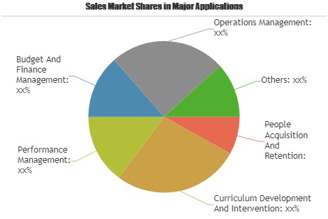 Education and Learning Analytics Software and Services Marke